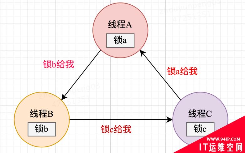 这些线程安全的坑，你在工作中踩了么？