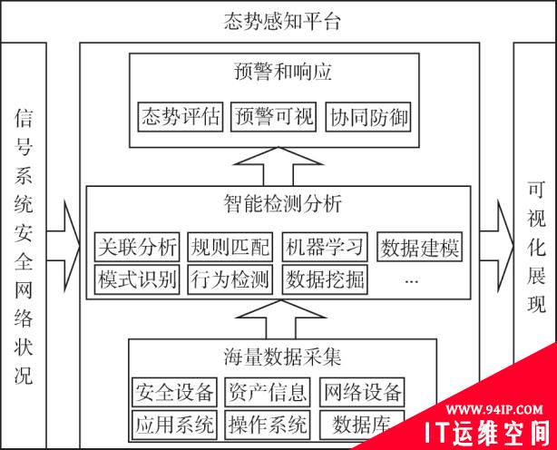 “新基建”下，网络安全等级保护趋势及应对措施