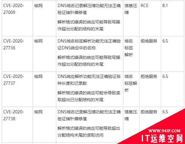 WRECK漏洞影响近1亿个IoT设备