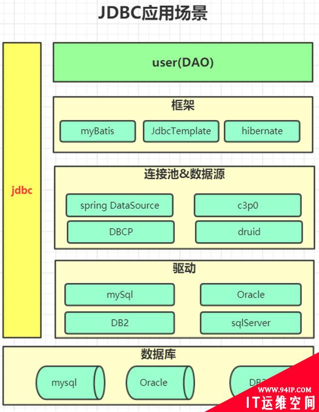 监控系统如何做埋点，监控数据库和HTTP请求