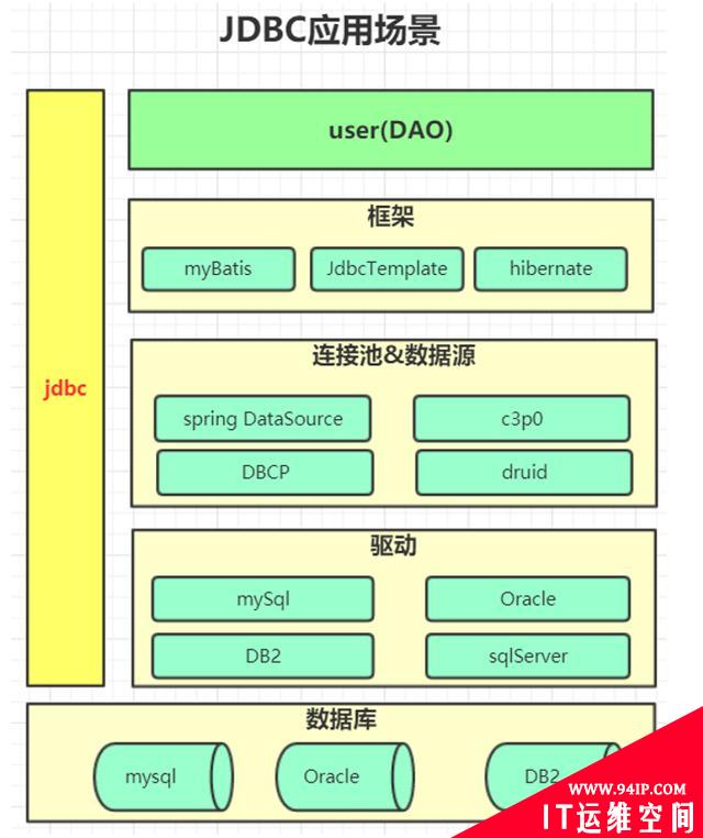 监控系统如何做埋点，监控数据库和HTTP请求
