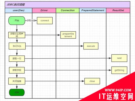 监控系统如何做埋点，监控数据库和HTTP请求