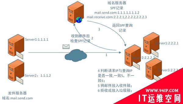 企业邮件安全防护实践