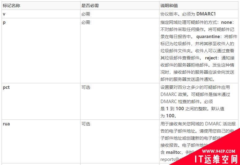 企业邮件安全防护实践