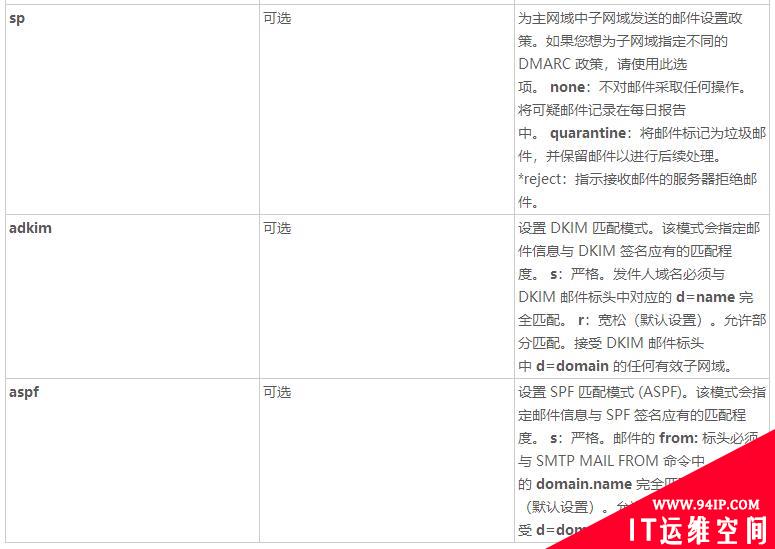 企业邮件安全防护实践