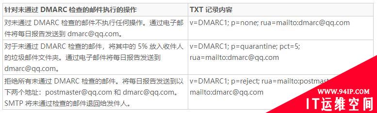 企业邮件安全防护实践