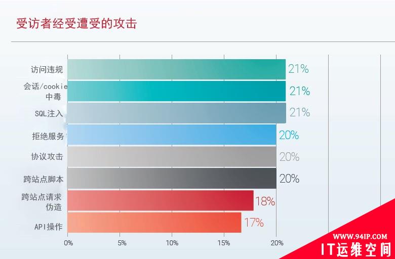 Radware发布2019年网络应用安全报告 揭示安全决策制定者面临新风险