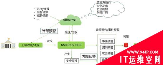 智能安全运营，不得不说的秘密