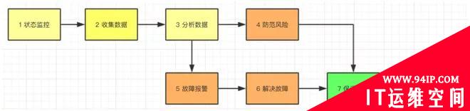 聊一聊几款流行监控系统，你知道几个？