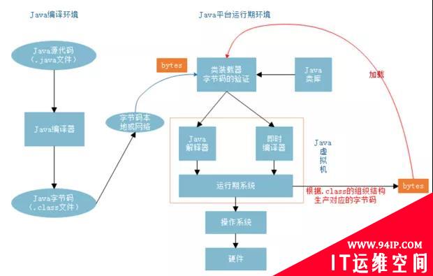 聊一聊几款流行监控系统，你知道几个？