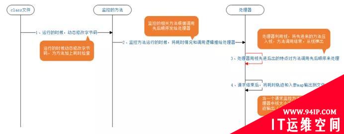 聊一聊几款流行监控系统，你知道几个？