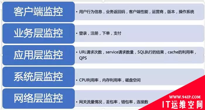 聊一聊几款流行监控系统，你知道几个？