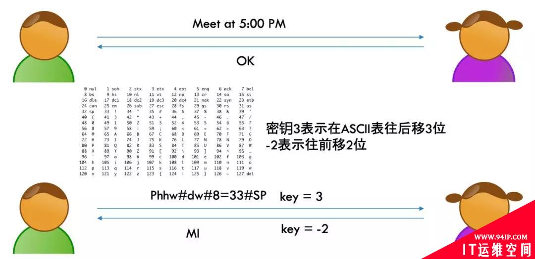 HTTPS虐我千百遍，我却待她如初恋！