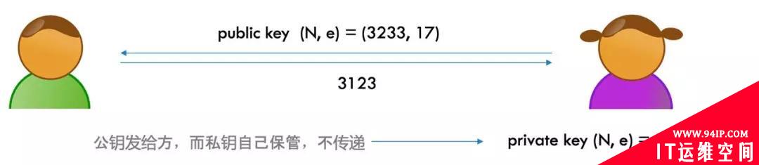 HTTPS虐我千百遍，我却待她如初恋！