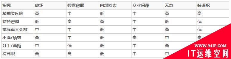 安全 | 企业安全无间道之抓内鬼