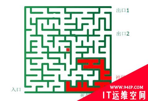 通俗的解释，黑客是怎么攻击系统的？