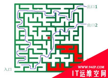 通俗的解释，黑客是怎么攻击系统的？