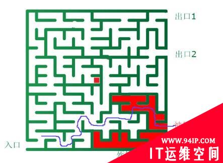 通俗的解释，黑客是怎么攻击系统的？