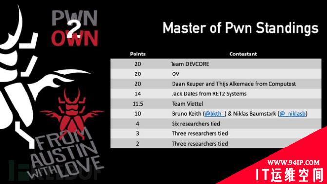 Pwn2Own 2021现场实录：苹果失宠？Zoom、Chrome、Windows被入侵