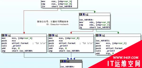 网络安全编程：C语言逆向之if…else…结构分析