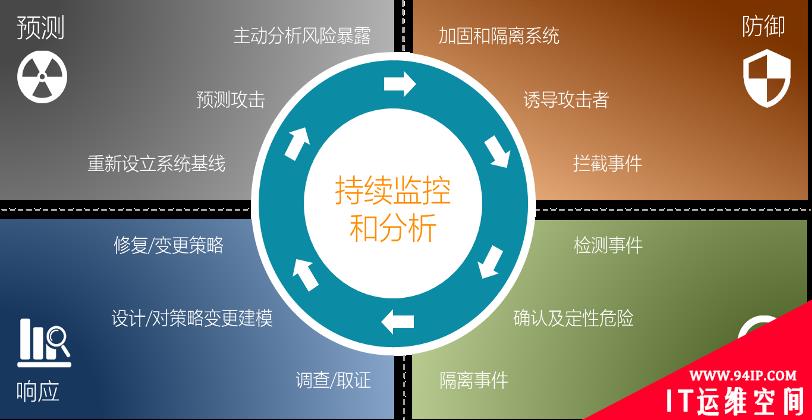 安全 | 攻击欺骗技术在护网行动的应用