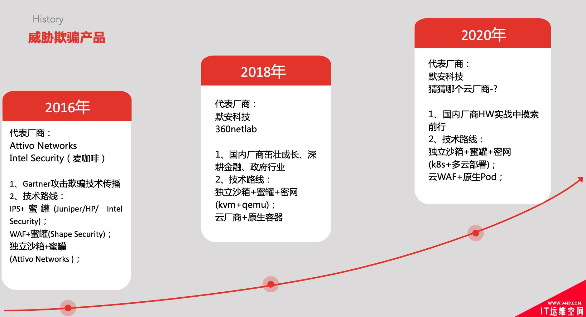 安全 | 攻击欺骗技术在护网行动的应用