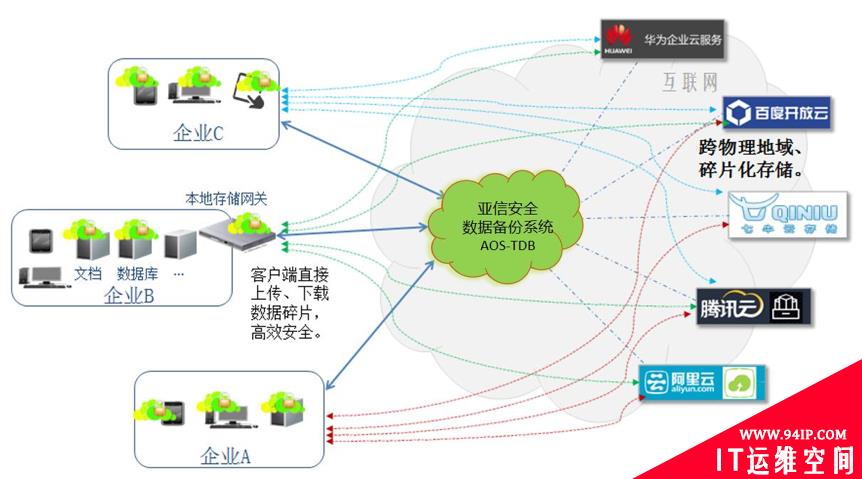 世界备份日:不想成为愚人节的笑话？注意备份资料！