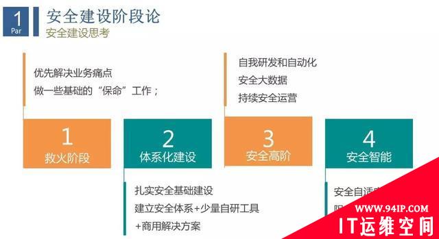 互联网企业安全运维实践