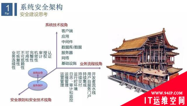 互联网企业安全运维实践