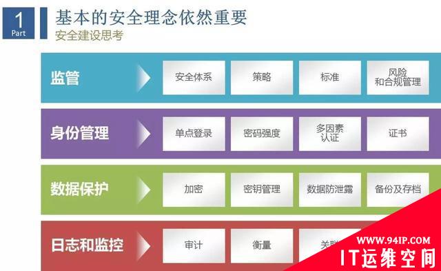 互联网企业安全运维实践