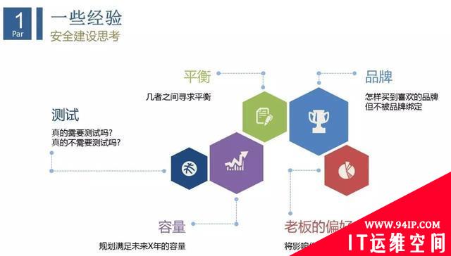 互联网企业安全运维实践