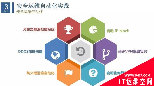 互联网企业安全运维实践