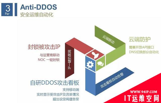 互联网企业安全运维实践