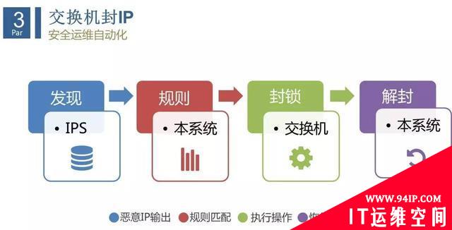 互联网企业安全运维实践