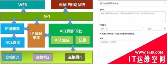 互联网企业安全运维实践