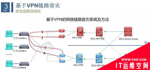 互联网企业安全运维实践
