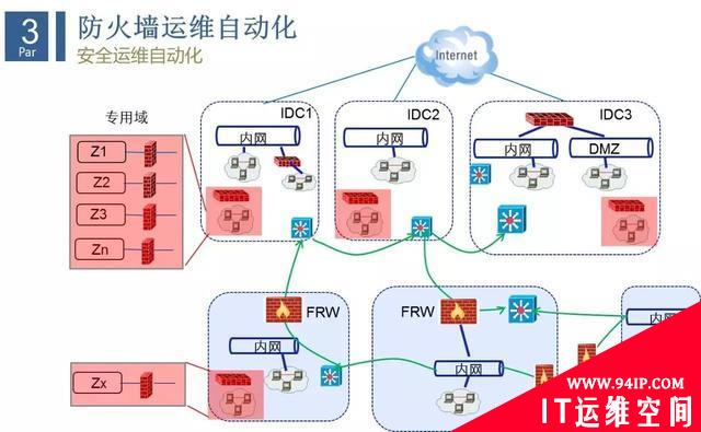 互联网企业安全运维实践