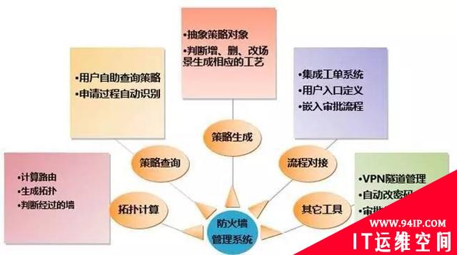 互联网企业安全运维实践