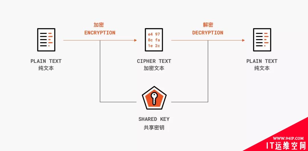一文搞懂Web中暗藏的密码学