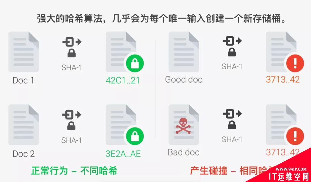 一文搞懂Web中暗藏的密码学