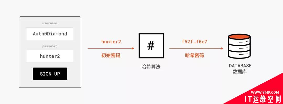 一文搞懂Web中暗藏的密码学