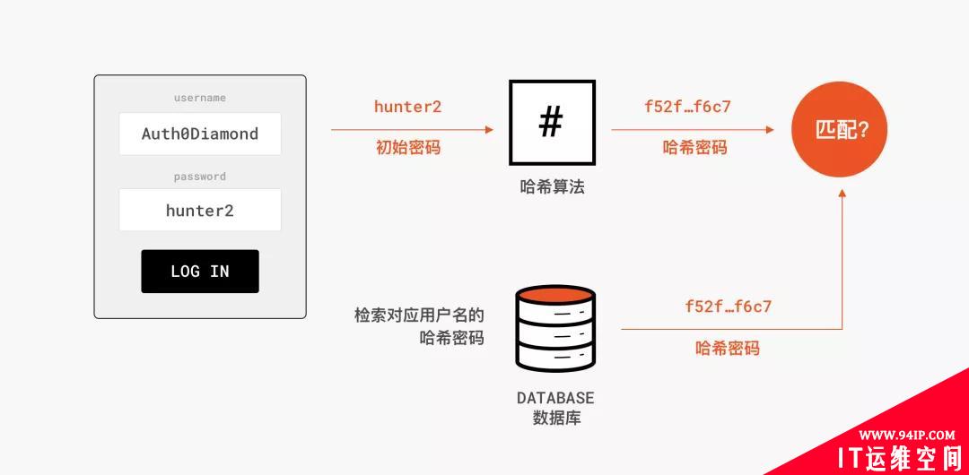 一文搞懂Web中暗藏的密码学