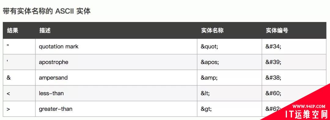 一文搞懂Web中暗藏的密码学