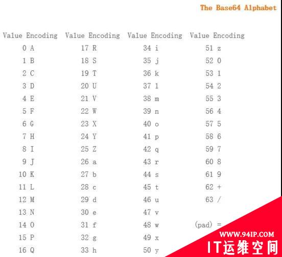 一文搞懂Web中暗藏的密码学