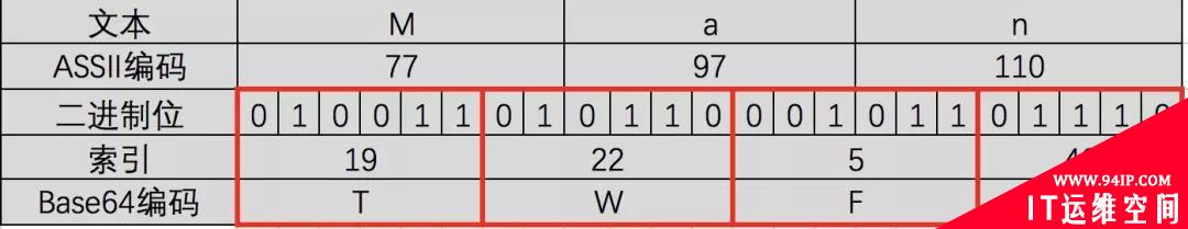 一文搞懂Web中暗藏的密码学