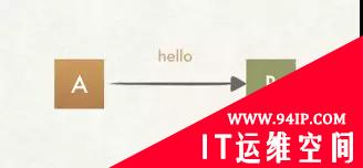 也许，这样理解HTTPS更容易！