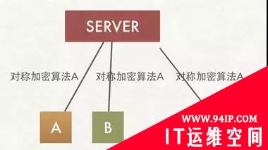 也许，这样理解HTTPS更容易！