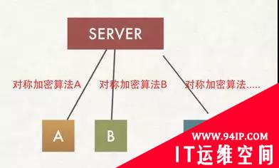 也许，这样理解HTTPS更容易！