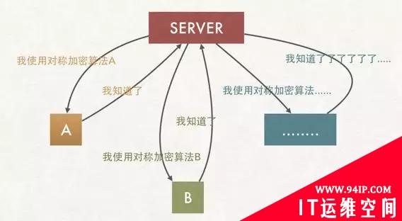 也许，这样理解HTTPS更容易！