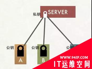 也许，这样理解HTTPS更容易！